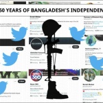 pakistani-outburst-on-social-media-on-the-occasion-of-50-years-of-bangladeshs-independence