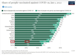 ourworldindata.org कोविड टीकाकरण पर रिपोर्ट