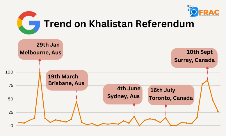 google trends khalistan
