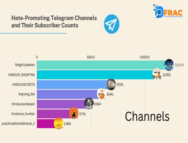 telegram channel 