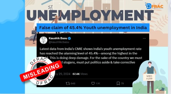 False claim of 45.4% Youth unemployment in India goes viral