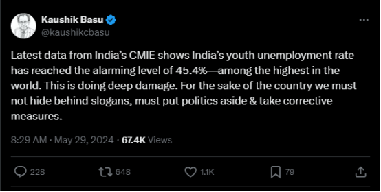 False claim of 45.4% Youth unemployment in India goes viral. Read the Fact Check