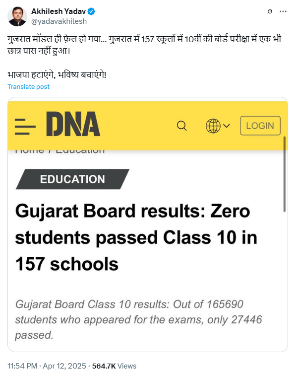 Akhilesh Yadav's tweet criticizing the Gujarat education model, featuring a screenshot of a DNA India news article headline. The tweet, written in Hindi, states that the Gujarat model has failed, as not a single student passed the Class 10 board exams in 157 schools across the state. It concludes with a political statement: "भाजपा हटायेंगे, भविष्य बचायेंगे" (Remove BJP, save the future). The news headline in the image reads: "Gujarat Board results: Zero students passed Class 10 in 157 schools," with additional details stating that out of 165,690 students who appeared for the exams, only 27,446 passed. The tweet was posted on April 12, 2025, and had over 564.7K views at the time. The image highlights poor Class 10 results under the Gujarat Board, sparking political commentary on the education system and governance in Gujarat under BJP rule.