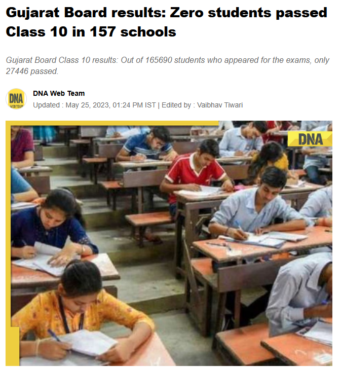 Screenshot of a DNA India news article dated May 25, 2023, with the headline "Gujarat Board results: Zero students passed Class 10 in 157 schools." The subtext reveals that out of 165,690 students who appeared for the Gujarat Board Class 10 exams, only 27,446 passed. The article is credited to the DNA Web Team and edited by Vaibhav Tiwari. Below the text, there is a photo of a classroom filled with students taking an exam. The students, both boys and girls, are seated in wooden benches with attached desks, focused on writing their papers in a typical Indian examination hall setting. This article highlights a major education crisis in Gujarat, raising concerns about the state's school education system and the performance of students in the SSC (Secondary School Certificate) exams. The content is a part of the broader debate on education quality in India and calls attention to the need for academic reforms in government and private schools alike.